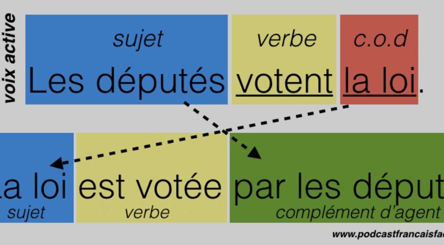 La voix passive : Vidéo explicative + exercices.